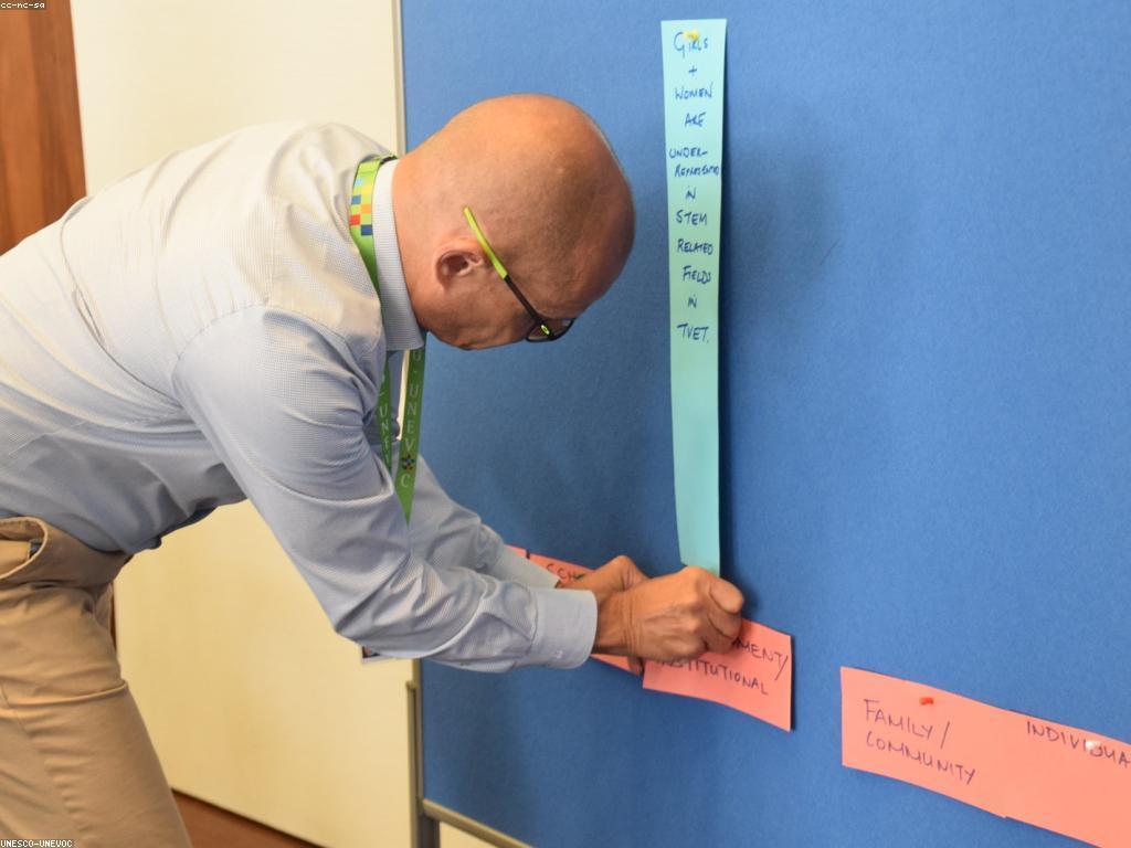 គន្លឹះនិងយុទ្ធសាស្ត្រសម្រាប់ lv89